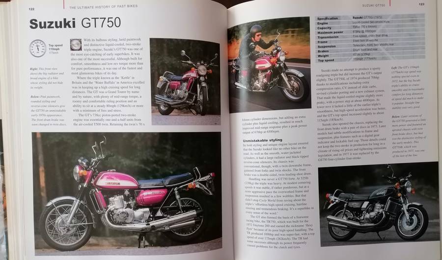 The Ultimate History of FAST BIKES.