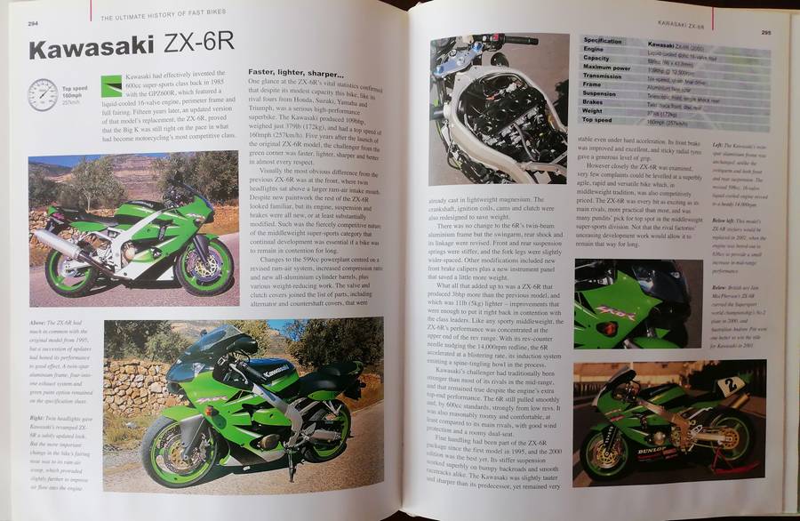 The Ultimate History of FAST BIKES.