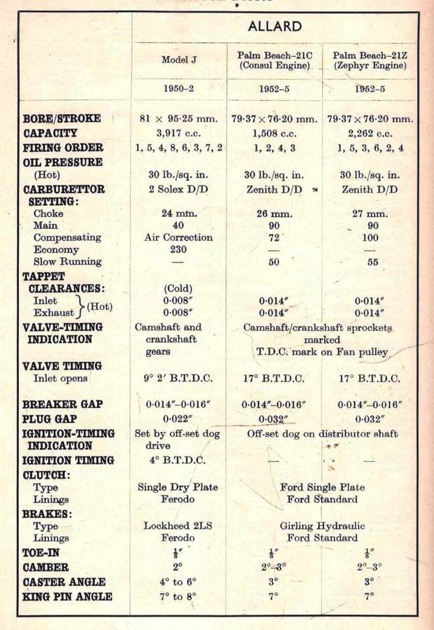 Automobile Repair  --  George Newnes   - 4 Volumes