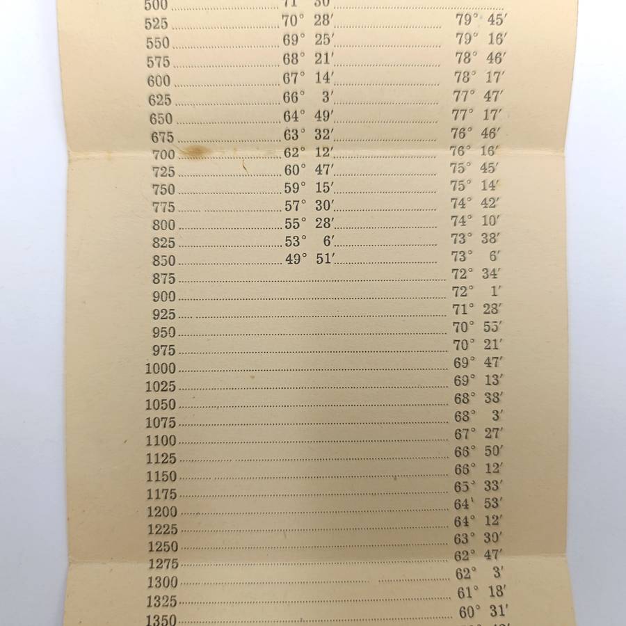 WW2 Period 3-inch mortar table of elevations booklet
