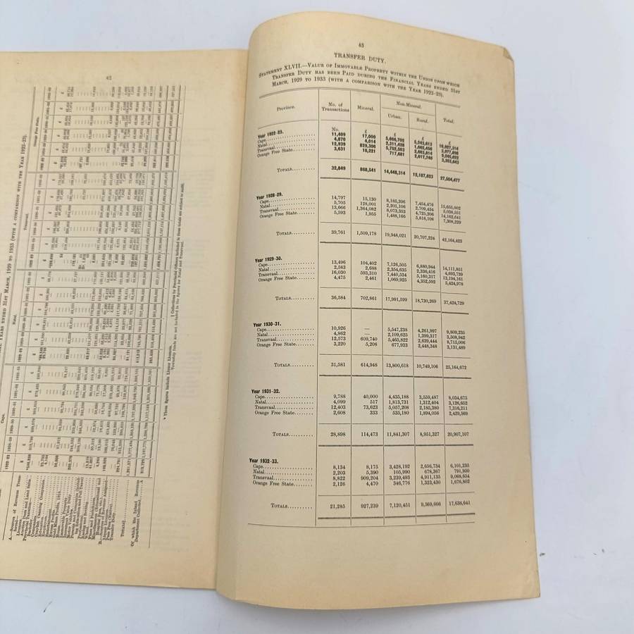 Union of South Africa Original Report of the Commissioner for Inland Revenue for the Year 1932-33