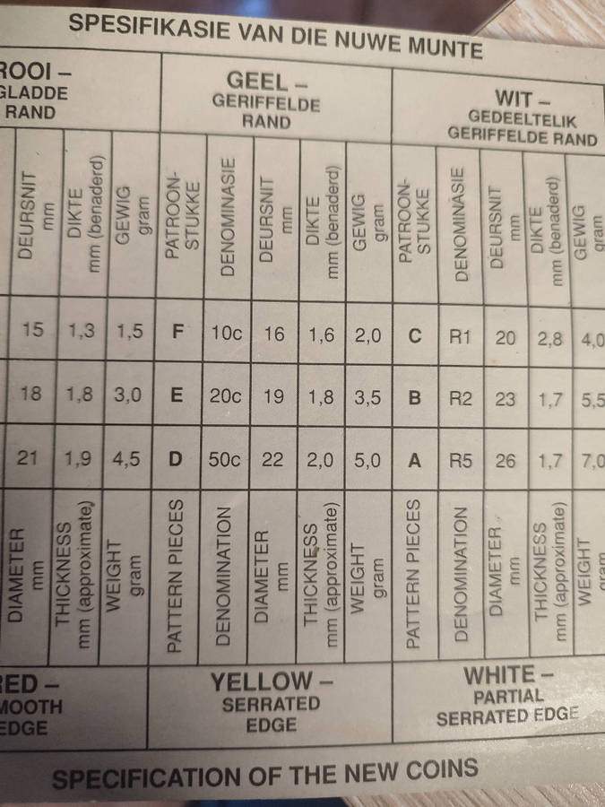 Patterns of new coin series designs