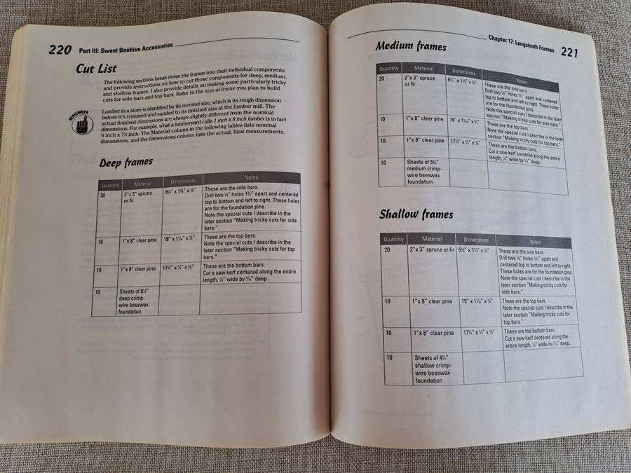 Building Beehives for Dummies - Howland Blackiston
