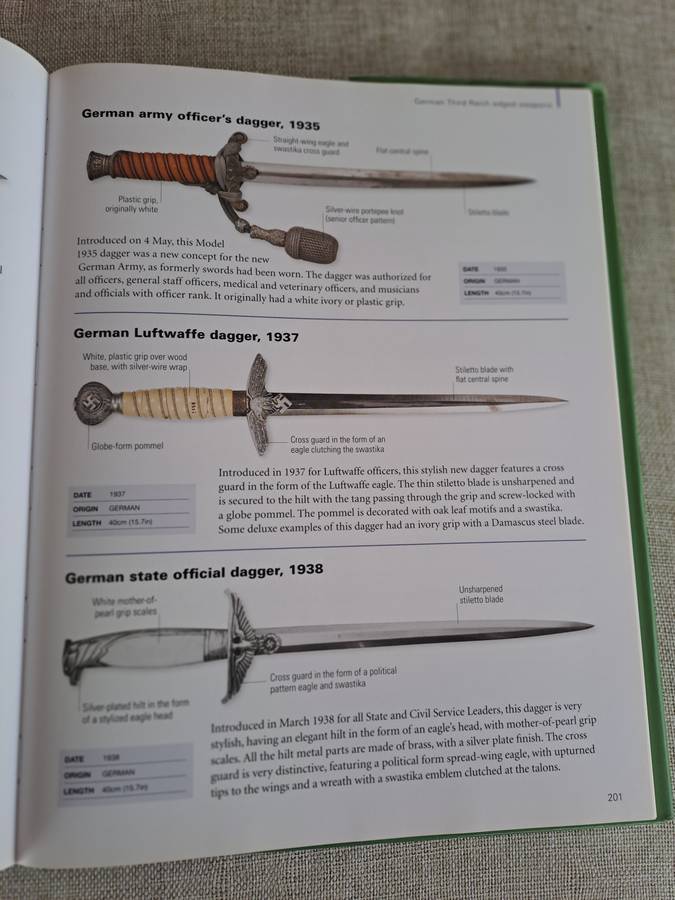 The World Encyclopedia of Knives, Daggers & Bayonets - Dr. Tobias Capwel