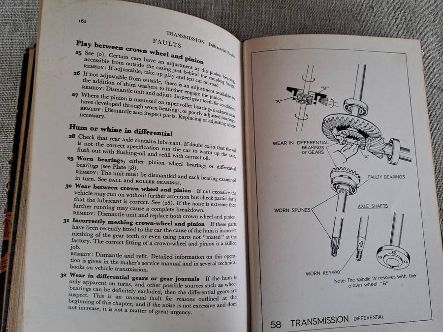 Motor Car Faults  Diagnosis and Cure