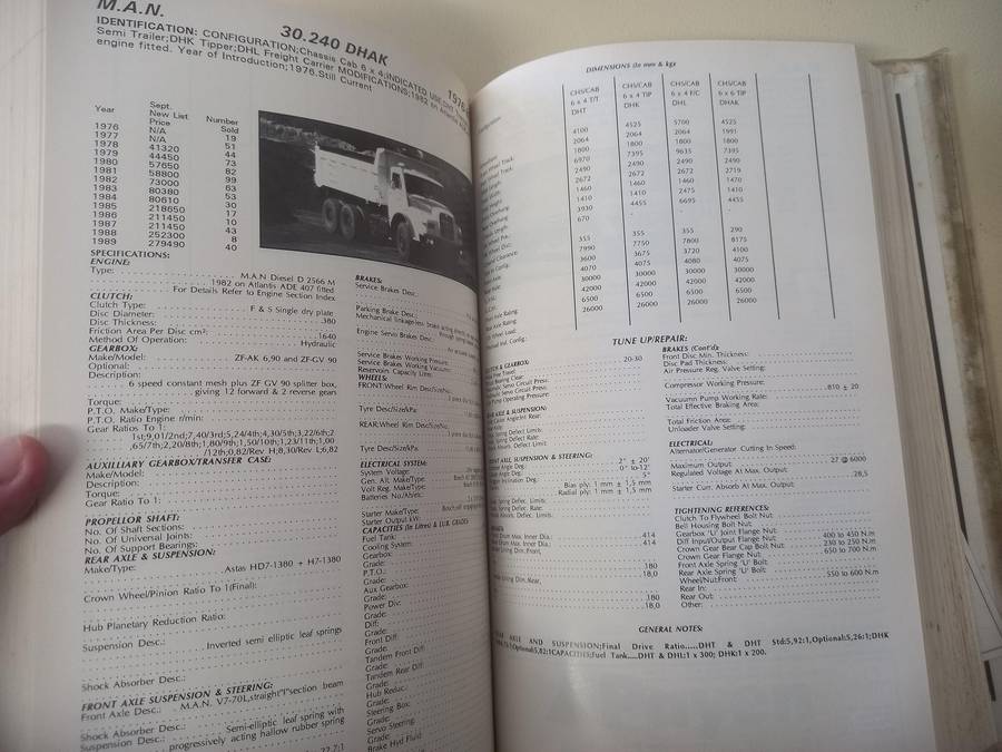 Commercial Vehicle Data Digest 94/95