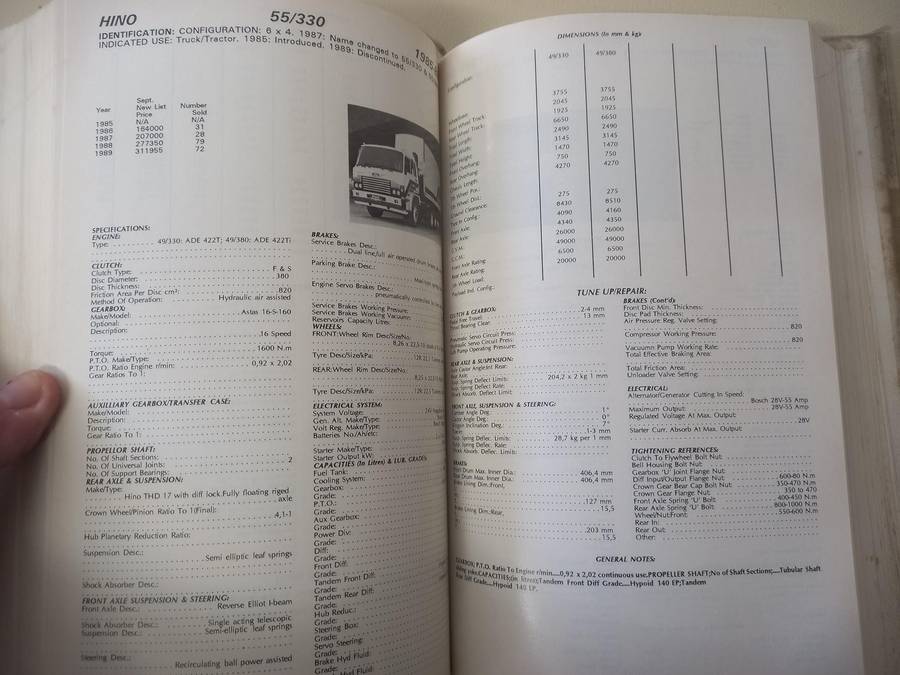 Commercial Vehicle Data Digest 94/95