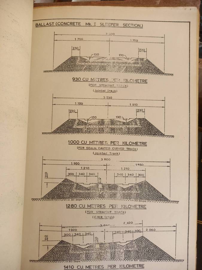 Rhodesia Railways - Permanent Way Handbook - 1972