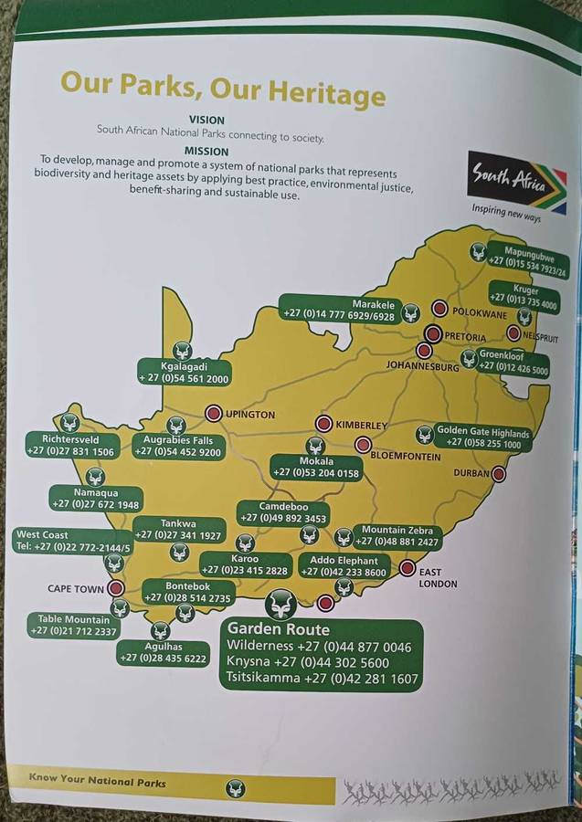 Know your National Parks