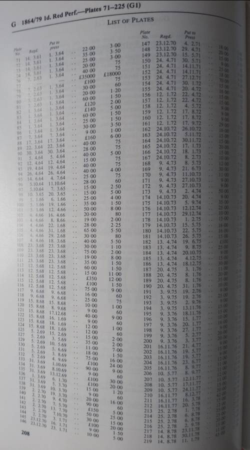 GB PENNY BLACK/BLUE CATALOGUE 1983 FOR PLATE NUMBERS -MUST HAVE FOR COLLECTORS OF THEM !!