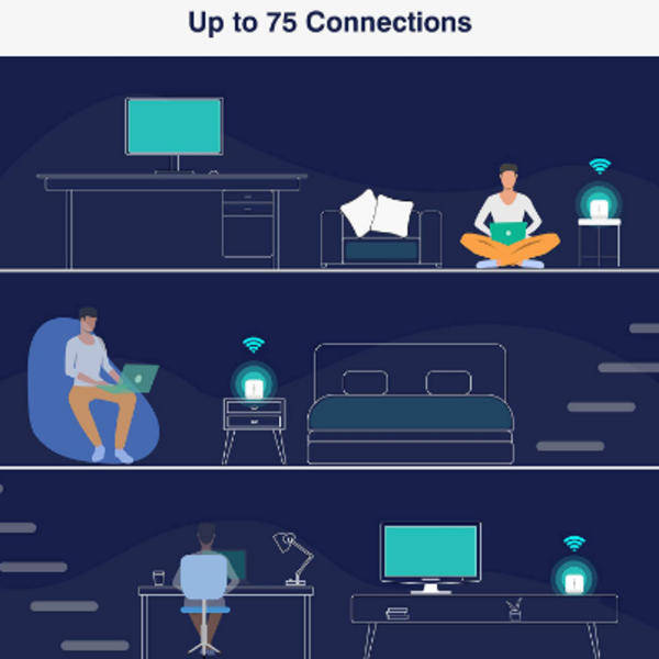 Meshforce M1 Mesh WiFi System, Whole Home WiFi Performance