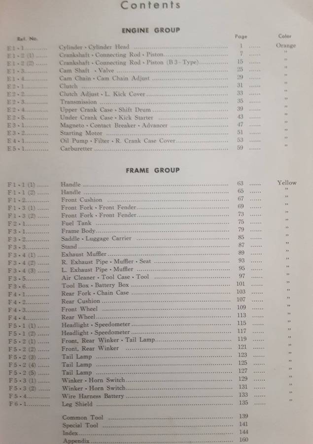 Honda 125 - 150 Parts List Model C92, C95, CS92, CA95
