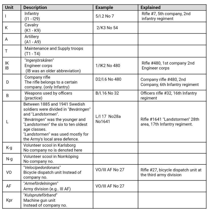 SWEDISH M1914 BAYONET