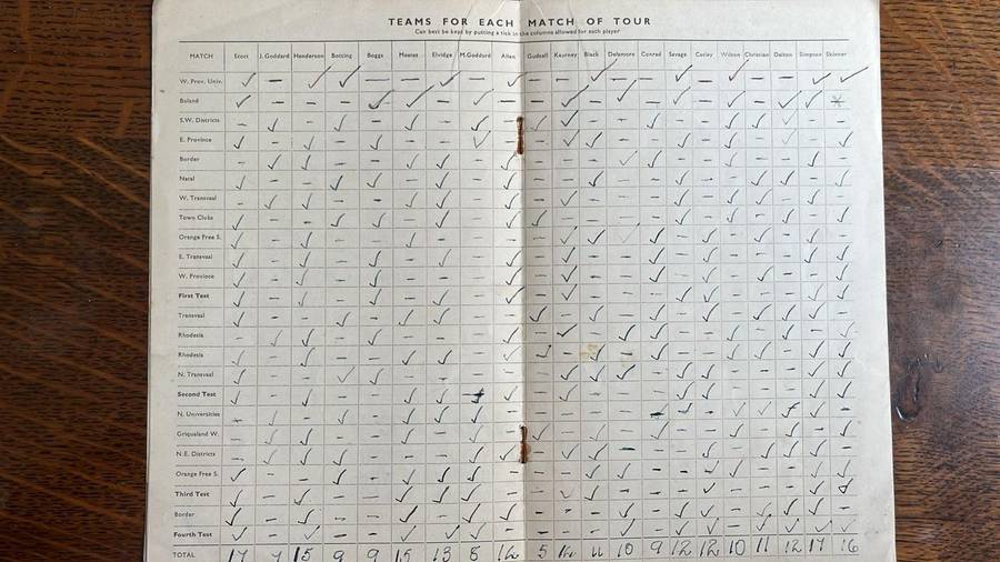 1949 A Complete Record of The All Blacks in South Africa, details below