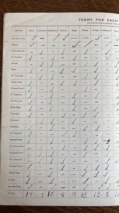 1949 A Complete Record of The All Blacks in South Africa, details below
