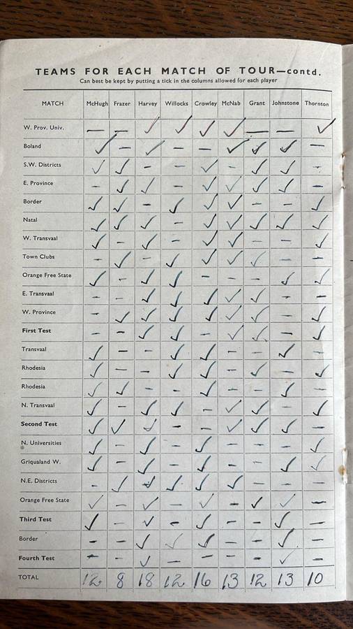 1949 A Complete Record of The All Blacks in South Africa, details below