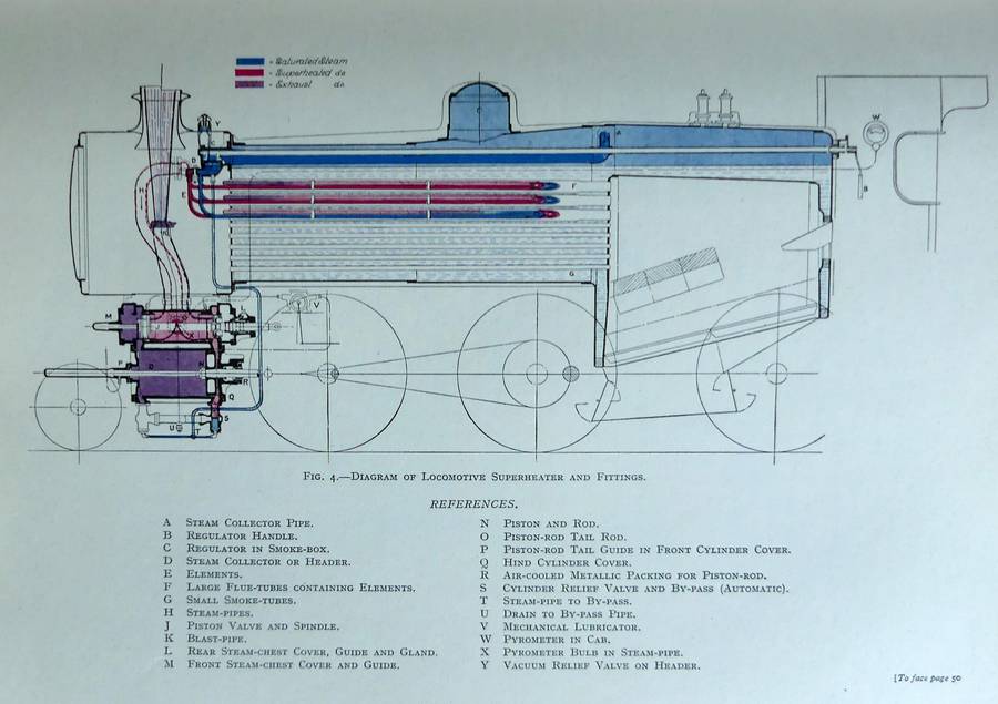 Locomotives  Their Construction, Maintenance and Operation -- by A. Morton Bell Vol 1 & 2  -- 1936