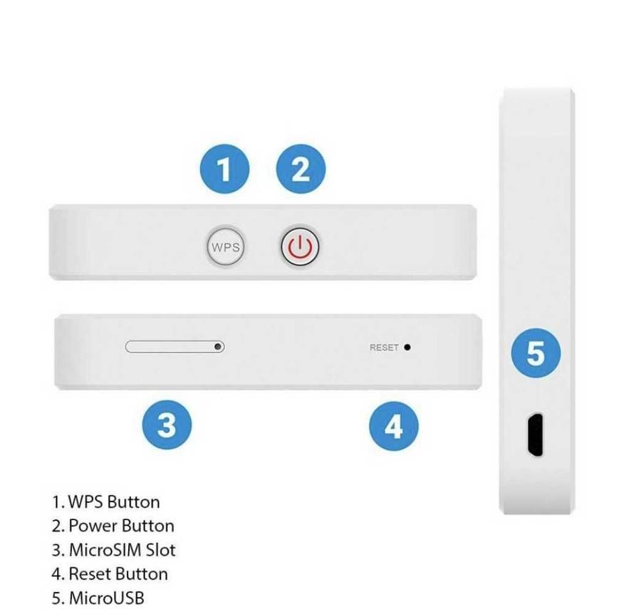 ZTE 4G Wireless modem