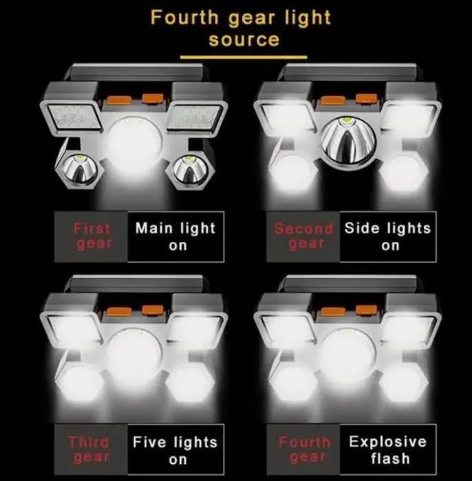 High Power 5LED Waterproof Four Gear Mode Rechargeable Headlamp