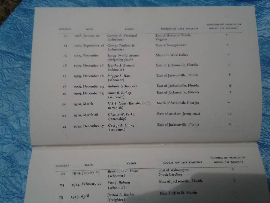 `Without a trace'.   More Evidence from the Bermuda Triangle.   Hard cover