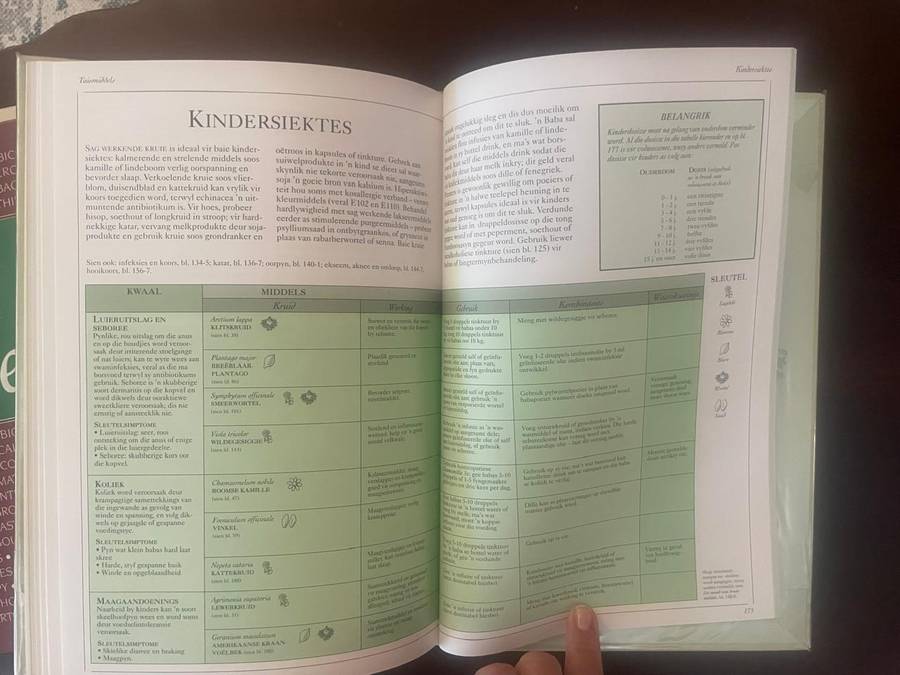 Natural Medicine bundle