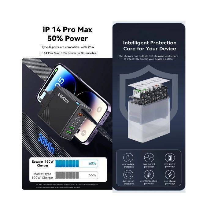 160W Fast Charge 3 USB + 3 PD Plug