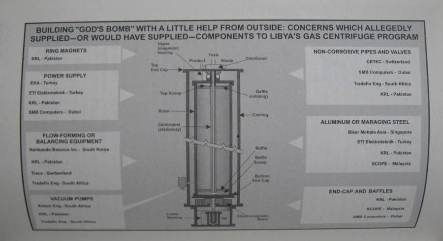 Allah's Bomb The Islamic Quest for Nuclear Weapons Al J Venter