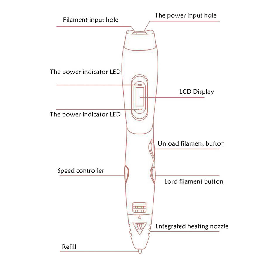 3D Printing Pen with OLED Screen Compatible with 1.75mm PLA & ABS Filament
