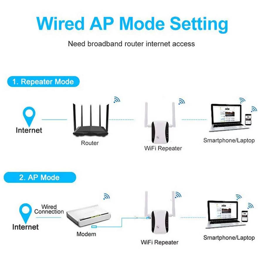 2.4GHz 300Mbps Wireless WiFi Repeater Extender with 2 External Antennas
