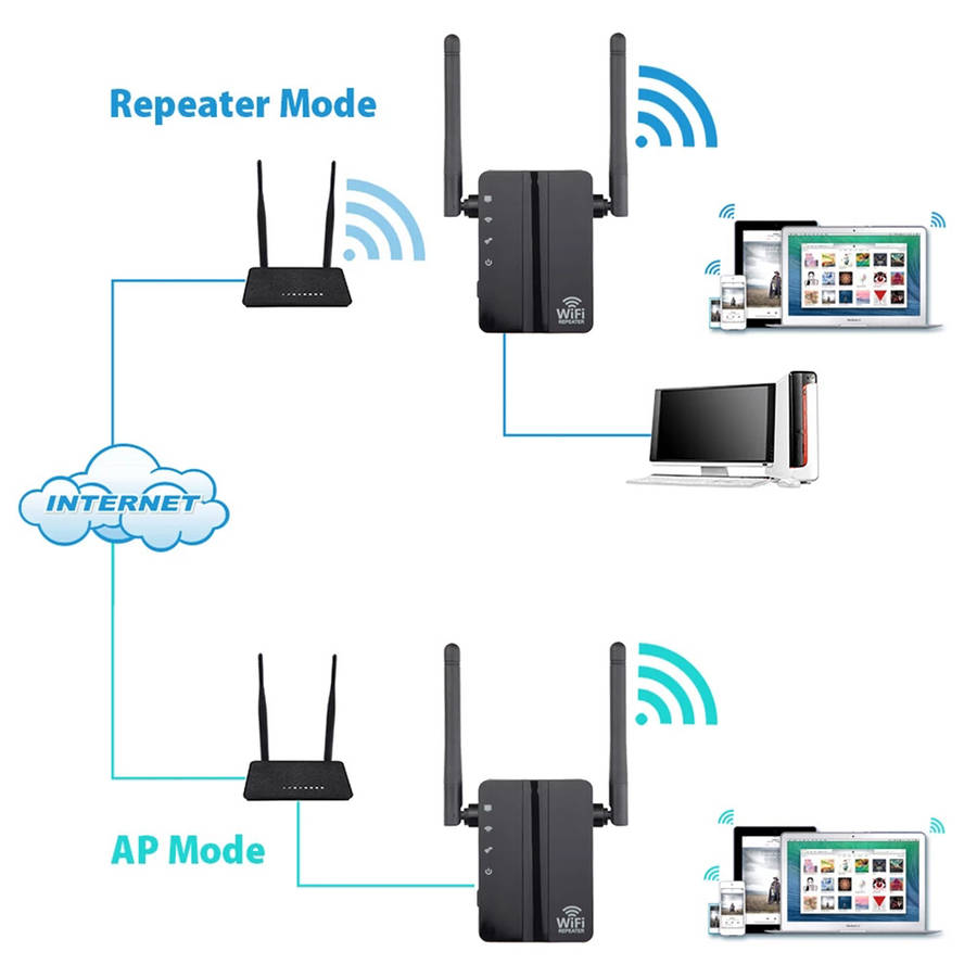 Portable 300Mbps WiFi Repeater Wireless 2.4G WIFI Router Repeater