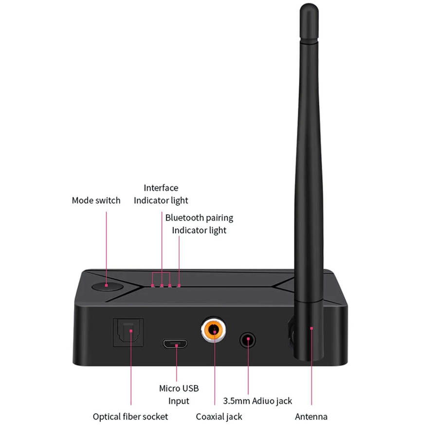 Bluetooth 5.0 Audio Transmitter Optical Fiber Coaxial Wireless Adapter