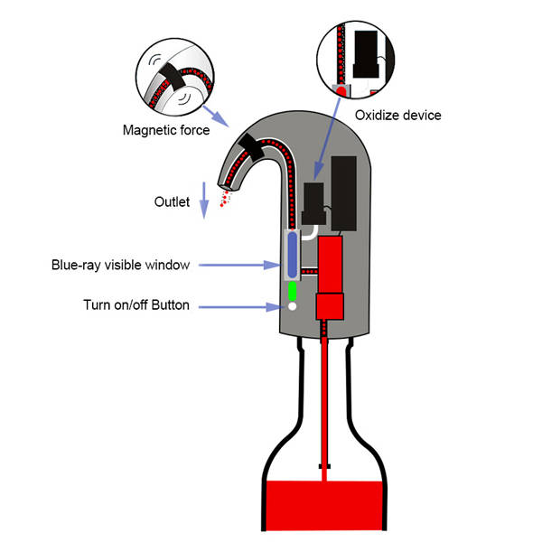 Electric Breather Tap Smart Wine Aerator & Fast Auto Decanter-Red