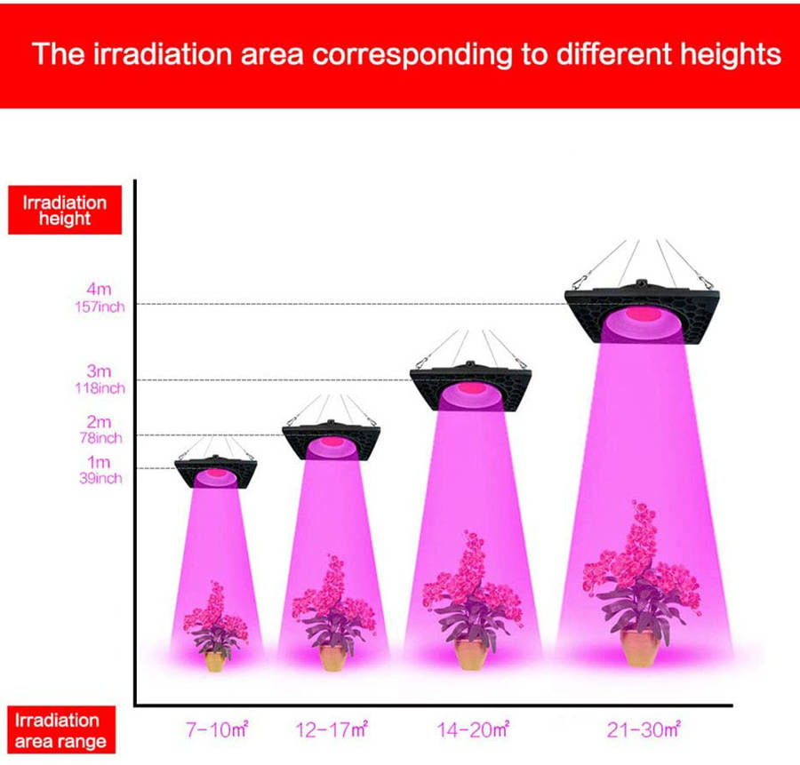 COB Full Spectrum Plant Led Grow Light Growth Lamp for Vegetable Flowers