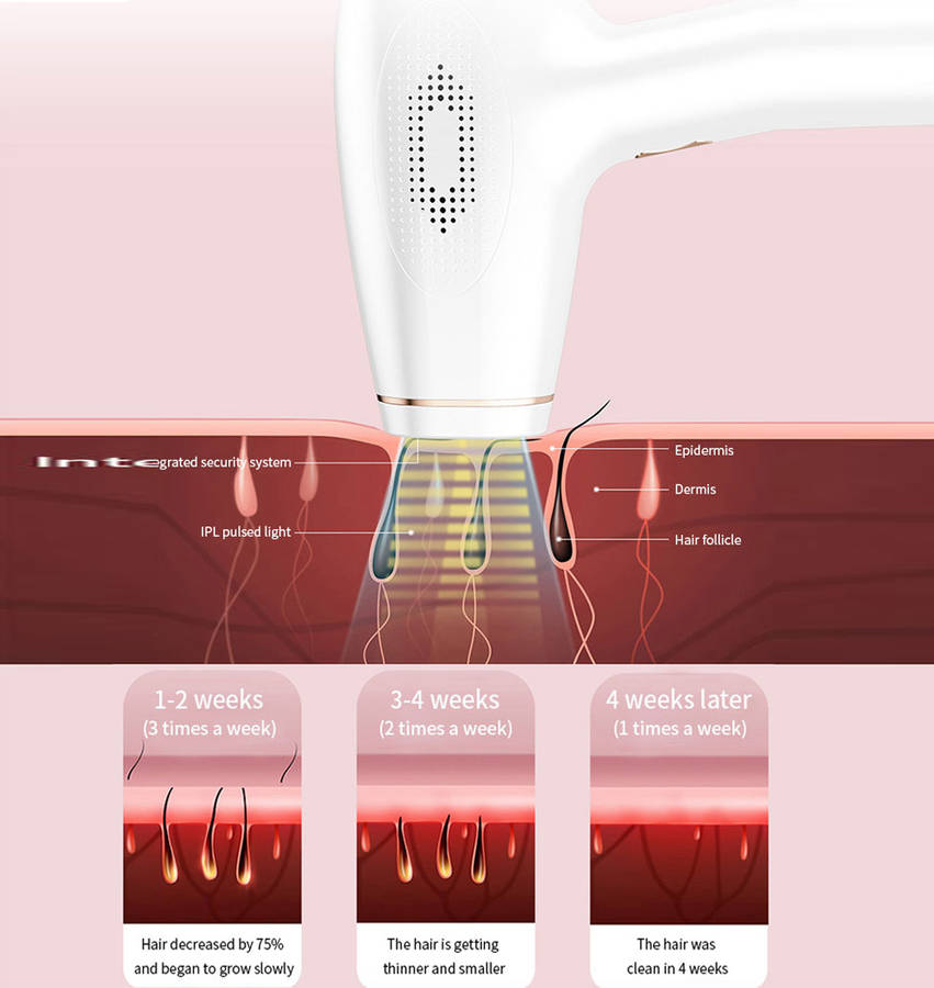 Laser Epilator IPL Photon Hair Facial Body Permanent Removal Device