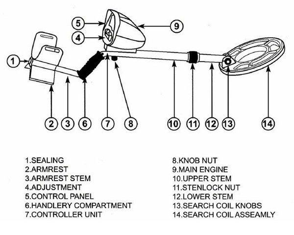 Deep Ground MD-3010II Metal Detector, Gold Digger & Light Hunter - Yellow