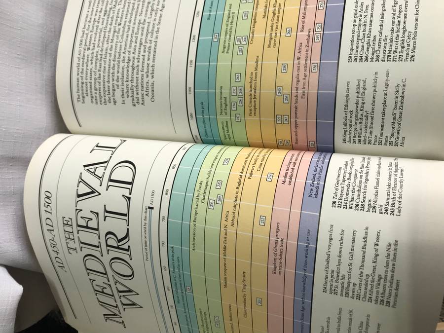 Quest for the past Amazing Answers to Riddles of history
