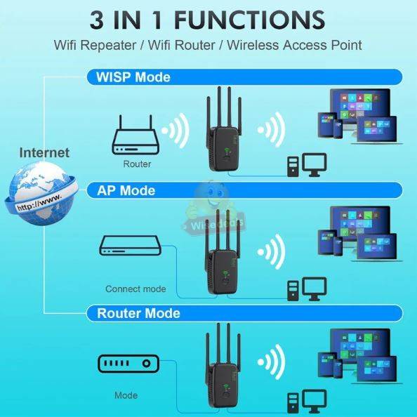 2.4GHz 5.8G 1200Mbps WIFI Extender