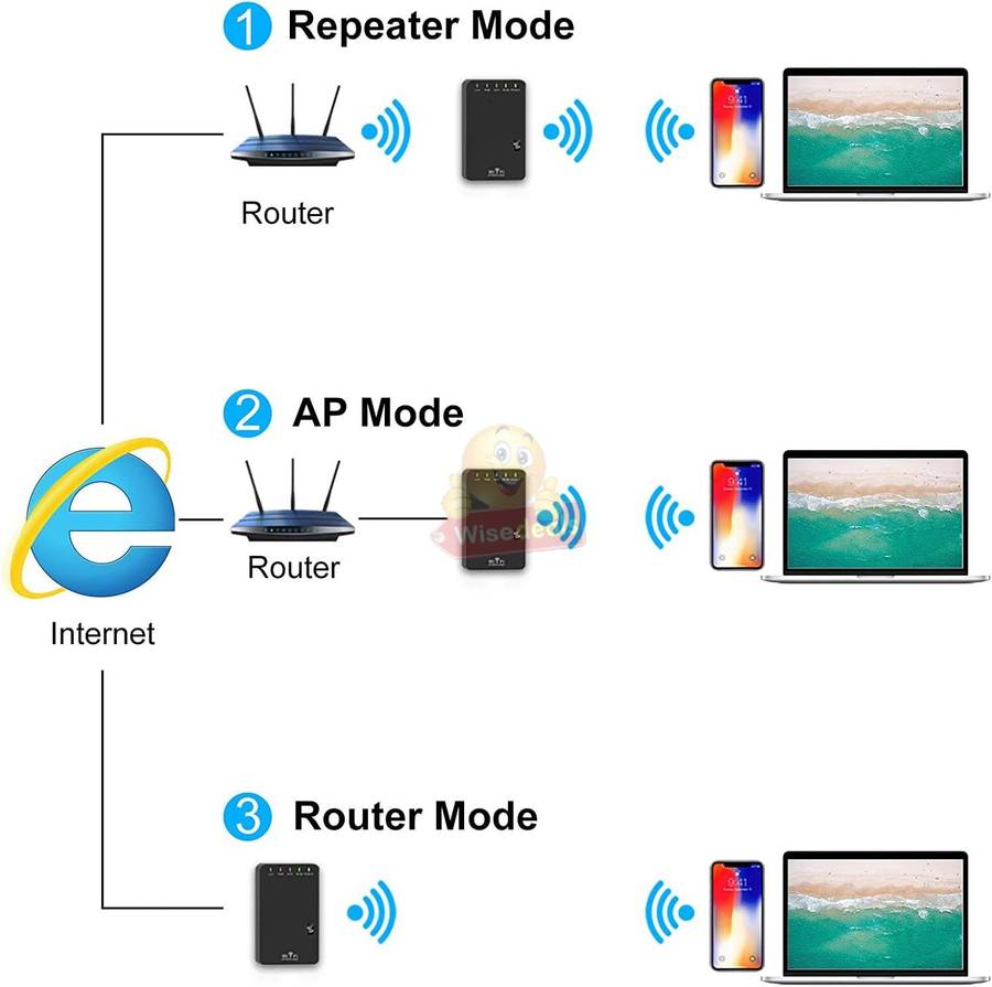 2.4Ghz 300Mbps Wireless-N WIFI Repeater and Mini Router