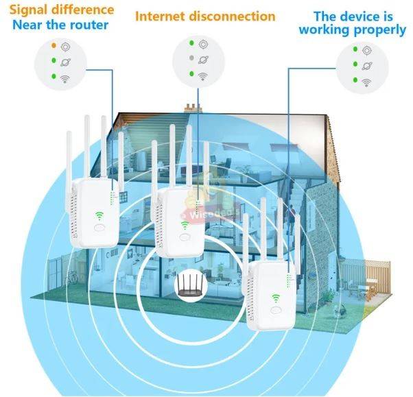 2.4GHz 5.8G 1200Mbps WIFI Extender
