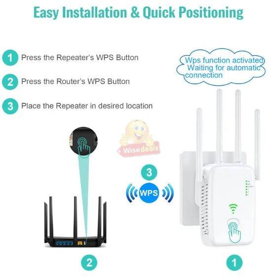 2.4GHz 5.8G 1200Mbps WIFI Extender
