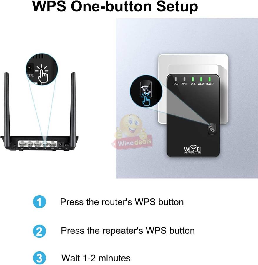 2.4Ghz 300Mbps Wireless-N WIFI Repeater and Mini Router