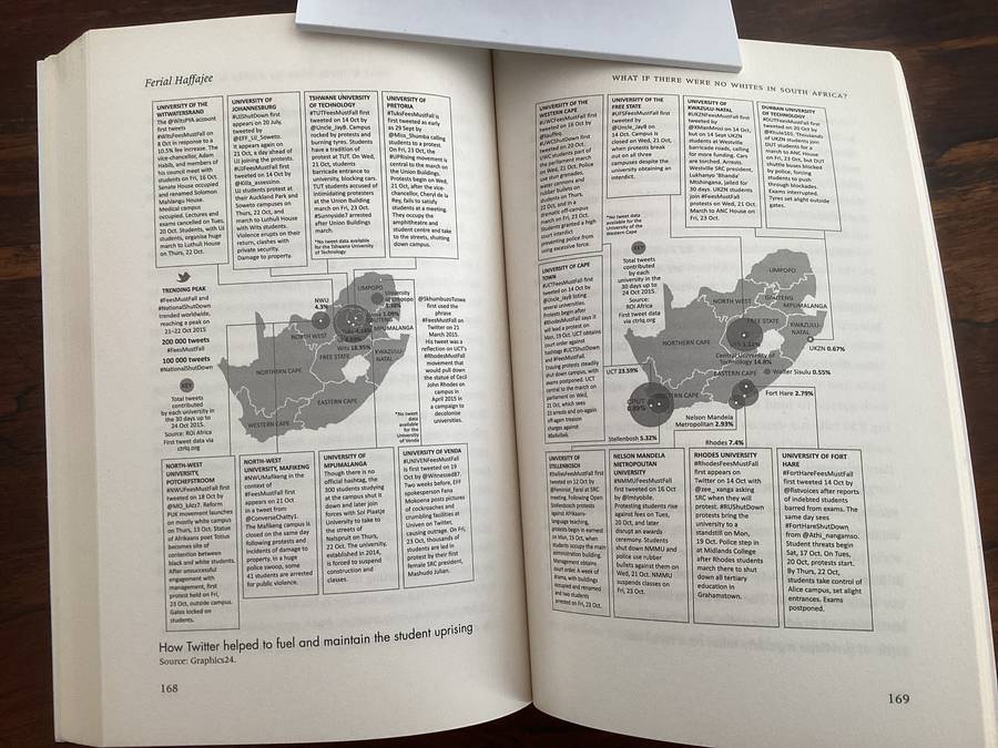 WHAT IF THERE WERE NO WHITES IN SOUTH AFRICA, softcover by Férial Haffajee.