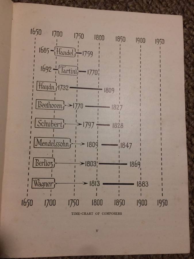 Stories of Great Music - John Horton (1950 Hardcover)