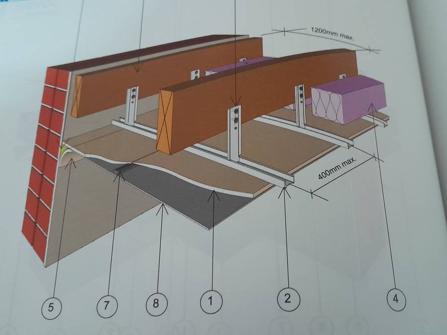 Buildaid - The How-To of Building