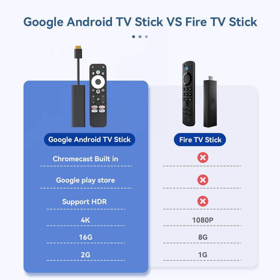 Dcolor Android 4K HD TV Stick with Google Chromecast
