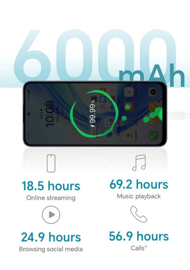 New Honor X7B 128GB