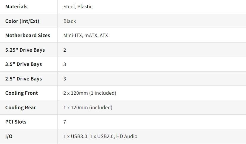 BITFENIX NEO BLACK ** MID TOWER PC CASE ** GOOD CONDITION ** WARRANTY **