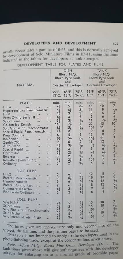 Ilford Manual of Photograpghy