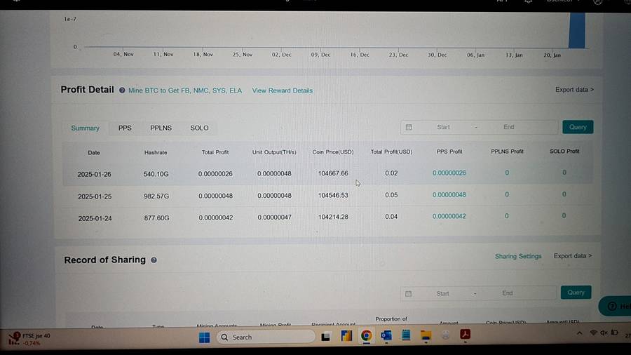 LV07 Lucky Miner Solo Miner - 1000G - Only used for three days