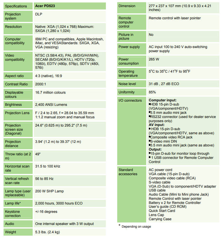Acer PD523 XGA DLP Projector (2400 Lumens)
